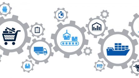 Supply Chain Darstellung