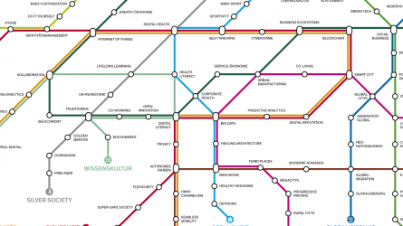 Interview mit Christian Rauch, Zukunftsinstitut